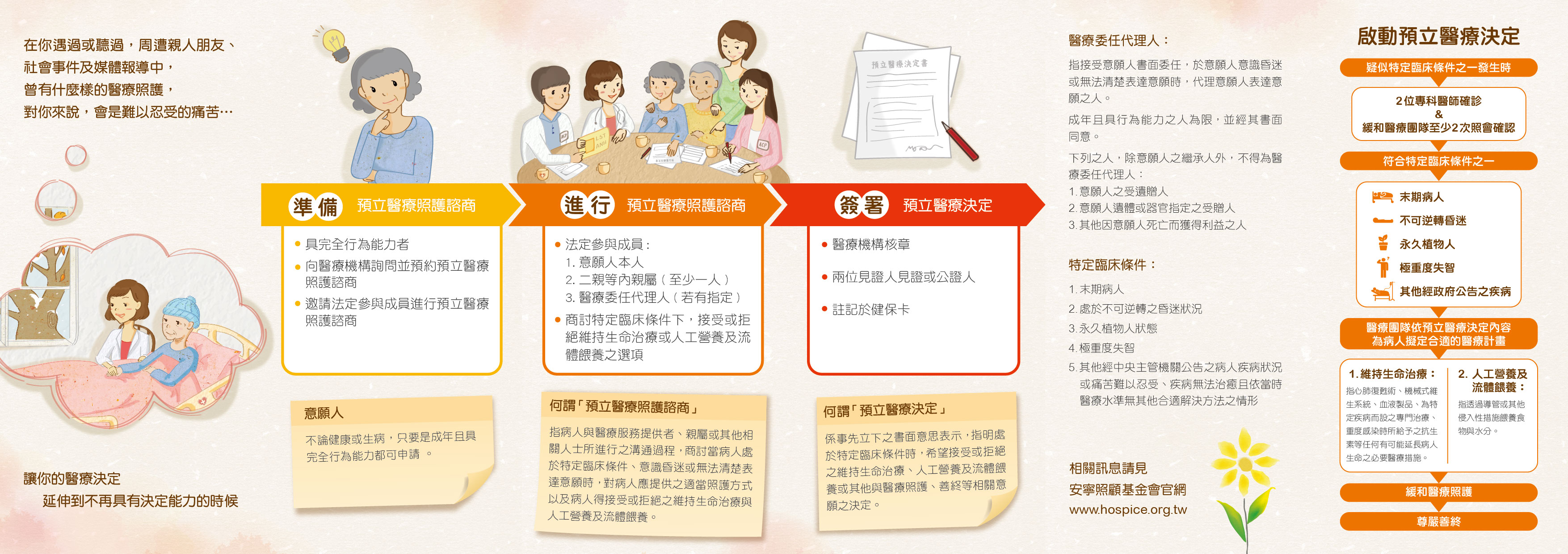 病主法5摺頁-5_反2022.12 (1)